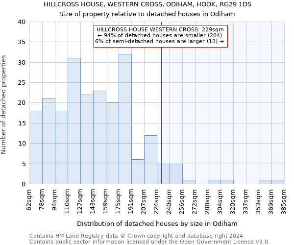 HILLCROSS HOUSE, WESTERN CROSS, ODIHAM, HOOK, RG29 1DS: Size of property relative to detached houses in Odiham