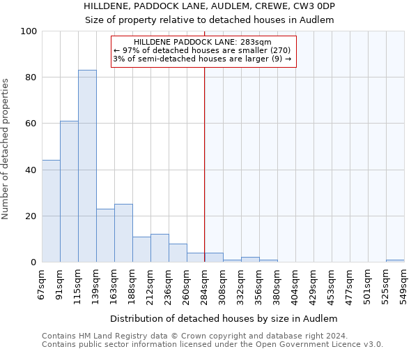 HILLDENE, PADDOCK LANE, AUDLEM, CREWE, CW3 0DP: Size of property relative to detached houses in Audlem