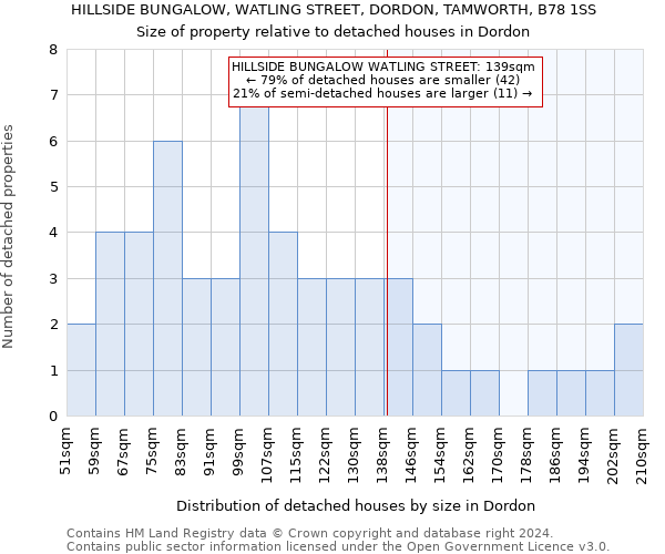 HILLSIDE BUNGALOW, WATLING STREET, DORDON, TAMWORTH, B78 1SS: Size of property relative to detached houses in Dordon