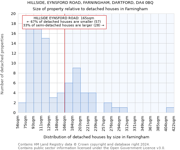 HILLSIDE, EYNSFORD ROAD, FARNINGHAM, DARTFORD, DA4 0BQ: Size of property relative to detached houses in Farningham