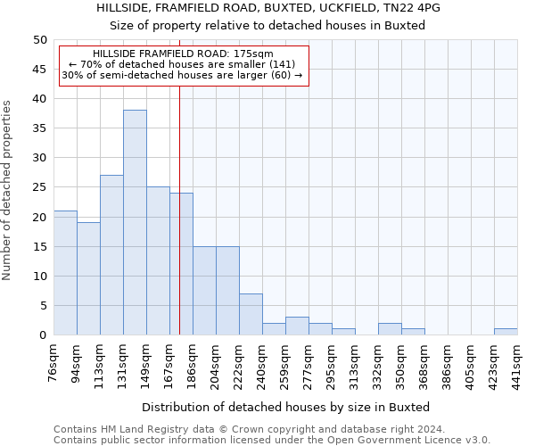 HILLSIDE, FRAMFIELD ROAD, BUXTED, UCKFIELD, TN22 4PG: Size of property relative to detached houses in Buxted