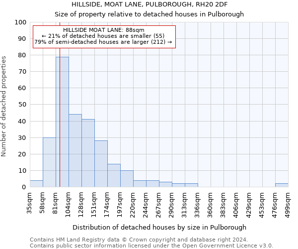 HILLSIDE, MOAT LANE, PULBOROUGH, RH20 2DF: Size of property relative to detached houses in Pulborough