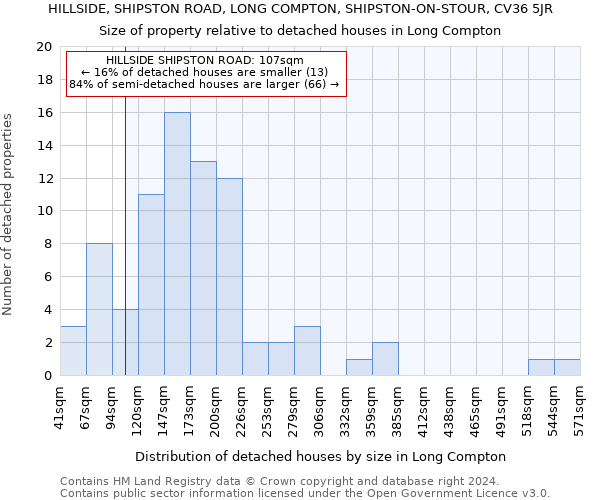 HILLSIDE, SHIPSTON ROAD, LONG COMPTON, SHIPSTON-ON-STOUR, CV36 5JR: Size of property relative to detached houses in Long Compton