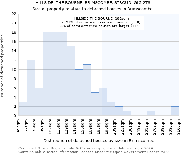 HILLSIDE, THE BOURNE, BRIMSCOMBE, STROUD, GL5 2TS: Size of property relative to detached houses in Brimscombe