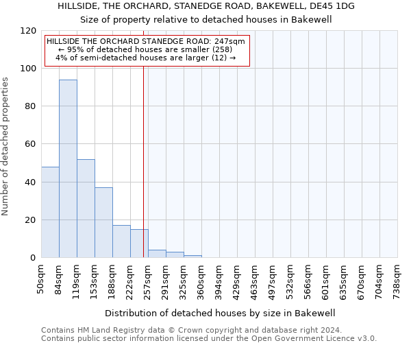 HILLSIDE, THE ORCHARD, STANEDGE ROAD, BAKEWELL, DE45 1DG: Size of property relative to detached houses in Bakewell