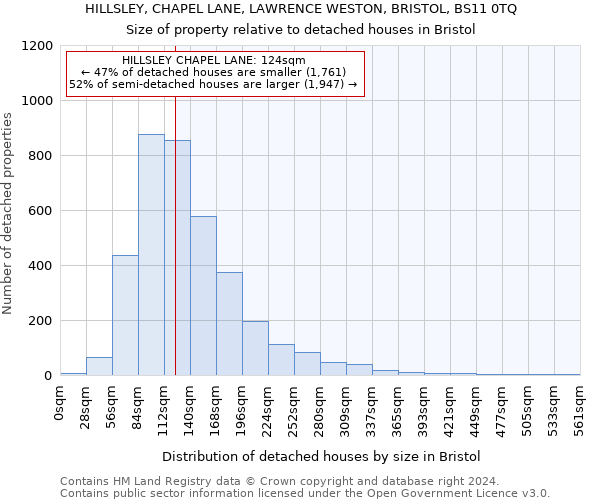 HILLSLEY, CHAPEL LANE, LAWRENCE WESTON, BRISTOL, BS11 0TQ: Size of property relative to detached houses in Bristol