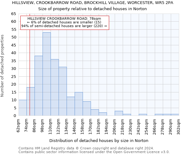 HILLSVIEW, CROOKBARROW ROAD, BROCKHILL VILLAGE, WORCESTER, WR5 2PA: Size of property relative to detached houses in Norton