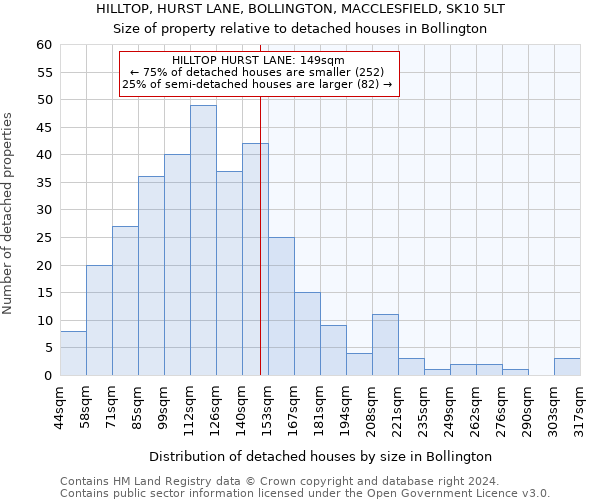 HILLTOP, HURST LANE, BOLLINGTON, MACCLESFIELD, SK10 5LT: Size of property relative to detached houses in Bollington