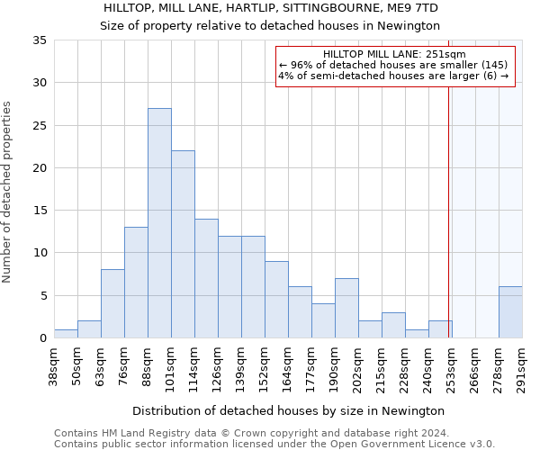 HILLTOP, MILL LANE, HARTLIP, SITTINGBOURNE, ME9 7TD: Size of property relative to detached houses in Newington