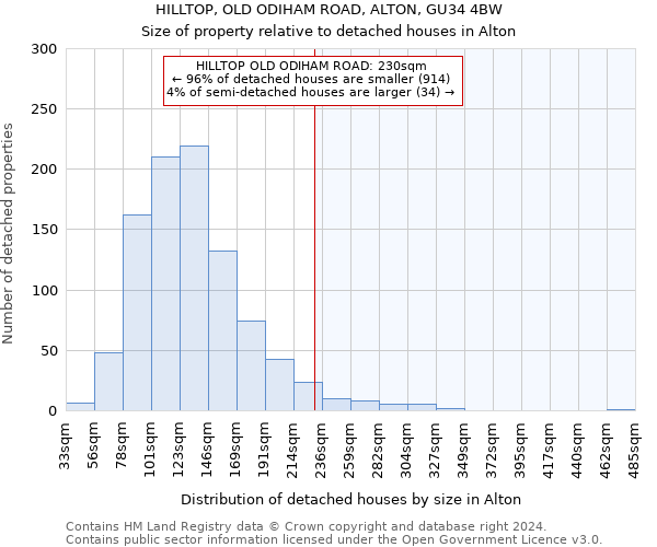 HILLTOP, OLD ODIHAM ROAD, ALTON, GU34 4BW: Size of property relative to detached houses in Alton