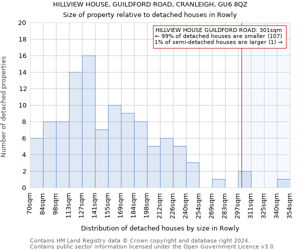 HILLVIEW HOUSE, GUILDFORD ROAD, CRANLEIGH, GU6 8QZ: Size of property relative to detached houses in Rowly