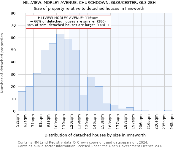 HILLVIEW, MORLEY AVENUE, CHURCHDOWN, GLOUCESTER, GL3 2BH: Size of property relative to detached houses in Innsworth