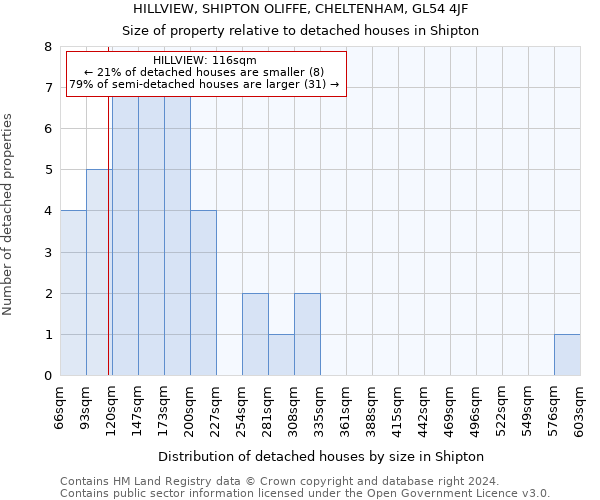 HILLVIEW, SHIPTON OLIFFE, CHELTENHAM, GL54 4JF: Size of property relative to detached houses in Shipton