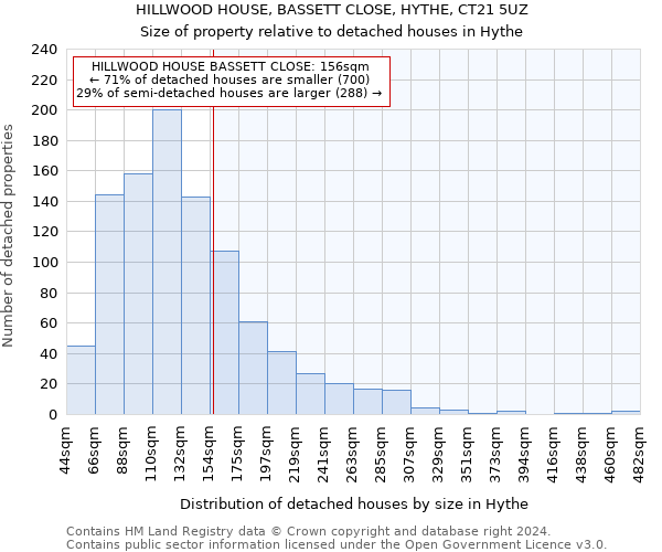 HILLWOOD HOUSE, BASSETT CLOSE, HYTHE, CT21 5UZ: Size of property relative to detached houses in Hythe