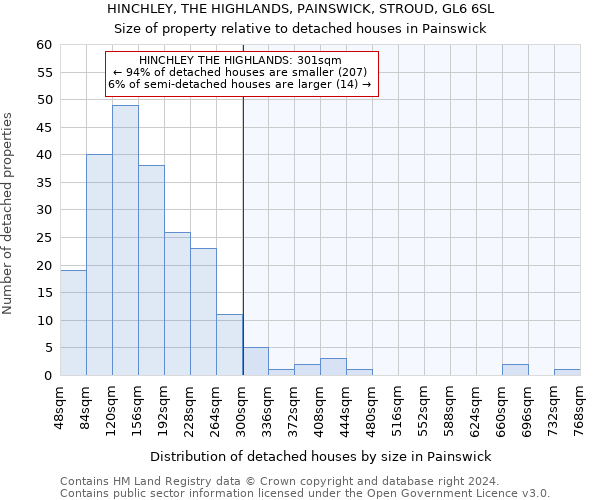 HINCHLEY, THE HIGHLANDS, PAINSWICK, STROUD, GL6 6SL: Size of property relative to detached houses in Painswick