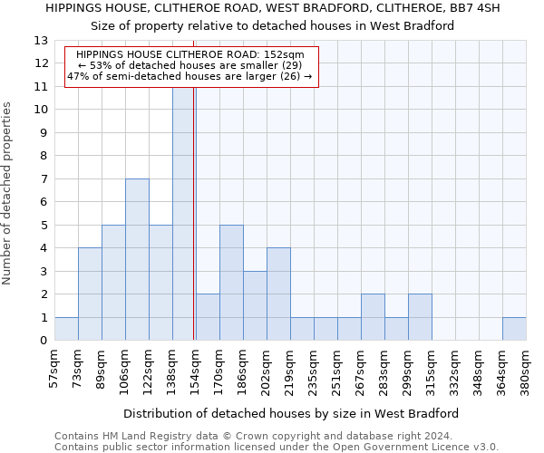 HIPPINGS HOUSE, CLITHEROE ROAD, WEST BRADFORD, CLITHEROE, BB7 4SH: Size of property relative to detached houses in West Bradford