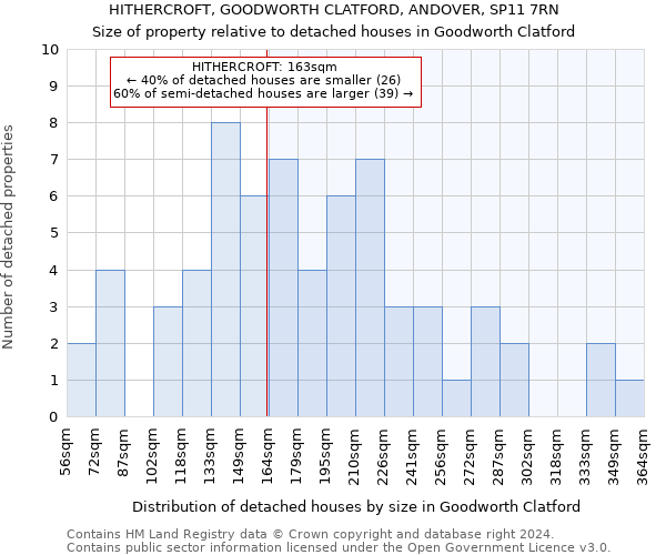 HITHERCROFT, GOODWORTH CLATFORD, ANDOVER, SP11 7RN: Size of property relative to detached houses in Goodworth Clatford