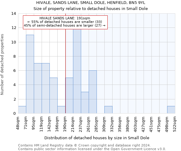 HIVALE, SANDS LANE, SMALL DOLE, HENFIELD, BN5 9YL: Size of property relative to detached houses in Small Dole