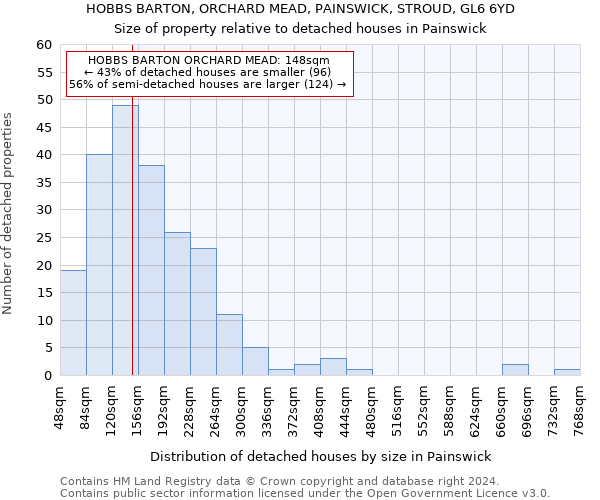 HOBBS BARTON, ORCHARD MEAD, PAINSWICK, STROUD, GL6 6YD: Size of property relative to detached houses in Painswick