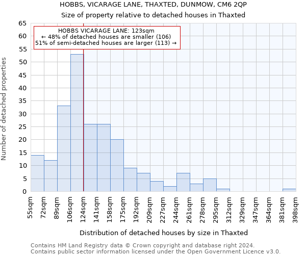 HOBBS, VICARAGE LANE, THAXTED, DUNMOW, CM6 2QP: Size of property relative to detached houses in Thaxted