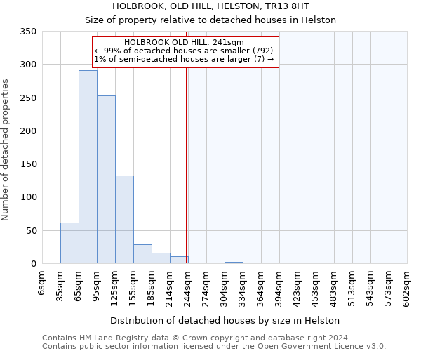 HOLBROOK, OLD HILL, HELSTON, TR13 8HT: Size of property relative to detached houses in Helston