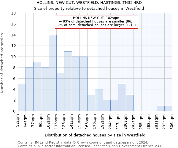 HOLLINS, NEW CUT, WESTFIELD, HASTINGS, TN35 4RD: Size of property relative to detached houses in Westfield