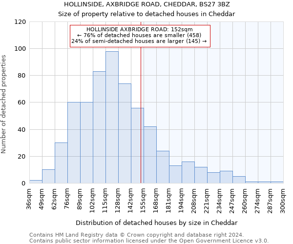 HOLLINSIDE, AXBRIDGE ROAD, CHEDDAR, BS27 3BZ: Size of property relative to detached houses in Cheddar