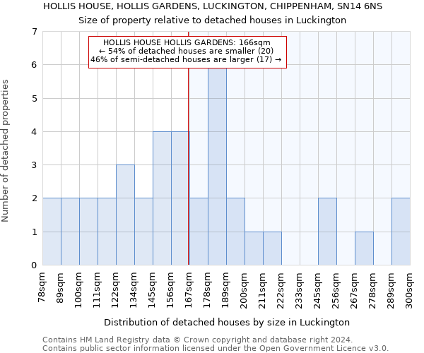 HOLLIS HOUSE, HOLLIS GARDENS, LUCKINGTON, CHIPPENHAM, SN14 6NS: Size of property relative to detached houses in Luckington