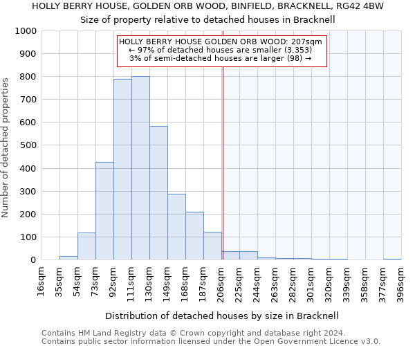 HOLLY BERRY HOUSE, GOLDEN ORB WOOD, BINFIELD, BRACKNELL, RG42 4BW: Size of property relative to detached houses in Bracknell