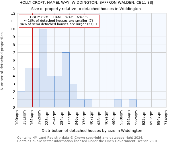 HOLLY CROFT, HAMEL WAY, WIDDINGTON, SAFFRON WALDEN, CB11 3SJ: Size of property relative to detached houses in Widdington