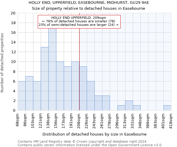 HOLLY END, UPPERFIELD, EASEBOURNE, MIDHURST, GU29 9AE: Size of property relative to detached houses in Easebourne