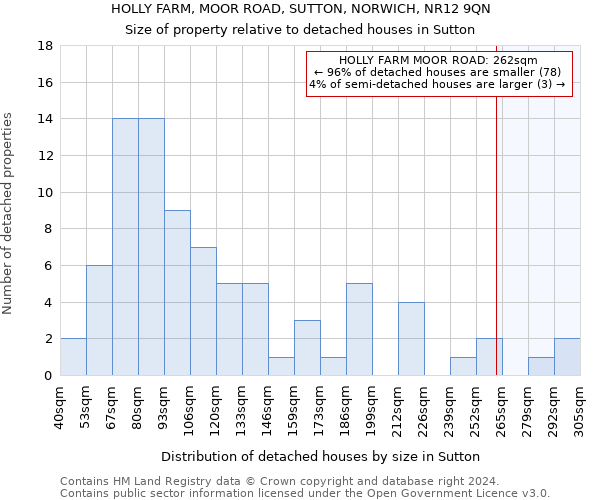 HOLLY FARM, MOOR ROAD, SUTTON, NORWICH, NR12 9QN: Size of property relative to detached houses in Sutton