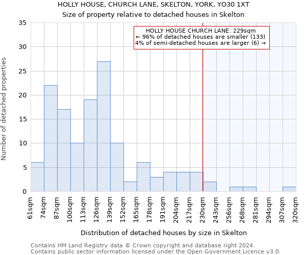 HOLLY HOUSE, CHURCH LANE, SKELTON, YORK, YO30 1XT: Size of property relative to detached houses in Skelton