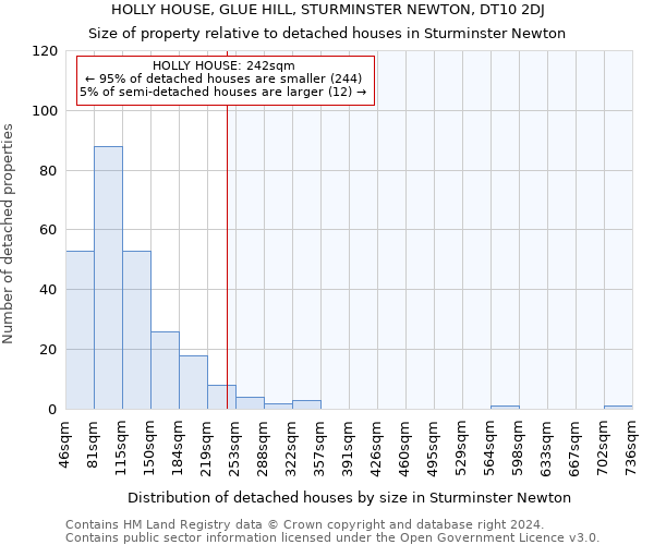 HOLLY HOUSE, GLUE HILL, STURMINSTER NEWTON, DT10 2DJ: Size of property relative to detached houses in Sturminster Newton