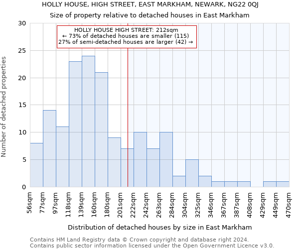 HOLLY HOUSE, HIGH STREET, EAST MARKHAM, NEWARK, NG22 0QJ: Size of property relative to detached houses in East Markham