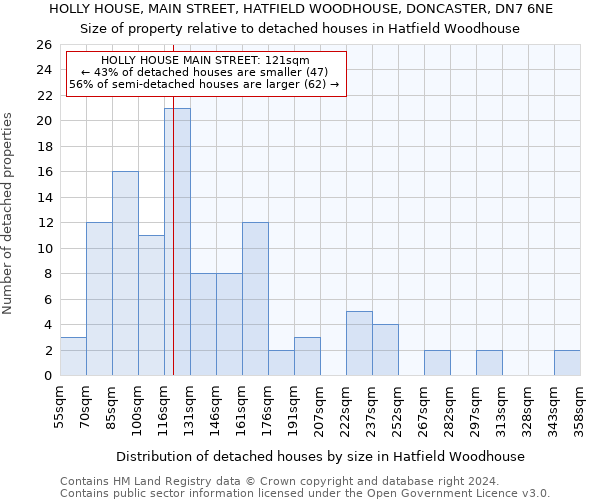 HOLLY HOUSE, MAIN STREET, HATFIELD WOODHOUSE, DONCASTER, DN7 6NE: Size of property relative to detached houses in Hatfield Woodhouse