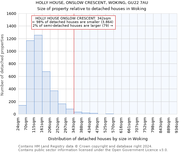 HOLLY HOUSE, ONSLOW CRESCENT, WOKING, GU22 7AU: Size of property relative to detached houses in Woking