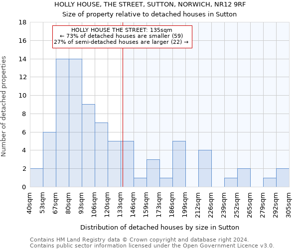 HOLLY HOUSE, THE STREET, SUTTON, NORWICH, NR12 9RF: Size of property relative to detached houses in Sutton