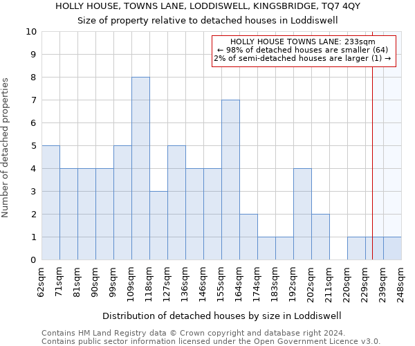 HOLLY HOUSE, TOWNS LANE, LODDISWELL, KINGSBRIDGE, TQ7 4QY: Size of property relative to detached houses in Loddiswell