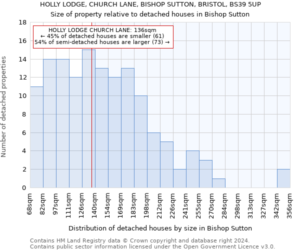 HOLLY LODGE, CHURCH LANE, BISHOP SUTTON, BRISTOL, BS39 5UP: Size of property relative to detached houses in Bishop Sutton
