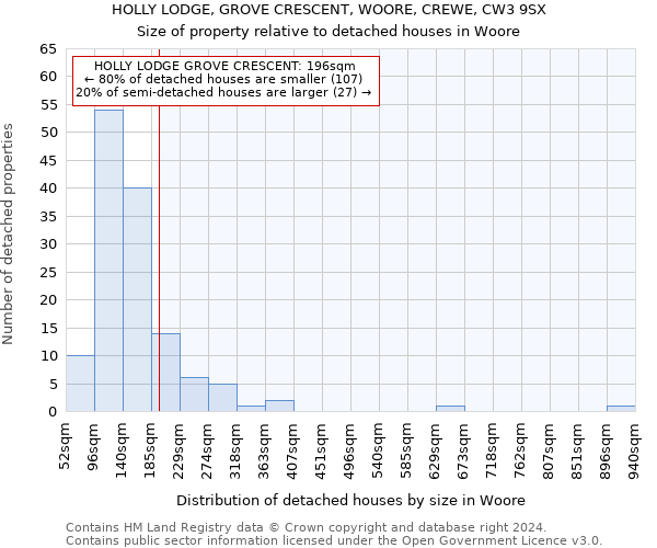 HOLLY LODGE, GROVE CRESCENT, WOORE, CREWE, CW3 9SX: Size of property relative to detached houses in Woore