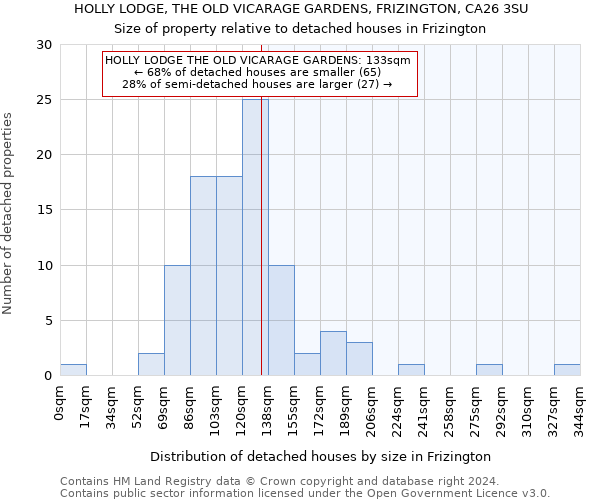 HOLLY LODGE, THE OLD VICARAGE GARDENS, FRIZINGTON, CA26 3SU: Size of property relative to detached houses in Frizington