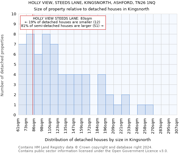 HOLLY VIEW, STEEDS LANE, KINGSNORTH, ASHFORD, TN26 1NQ: Size of property relative to detached houses in Kingsnorth