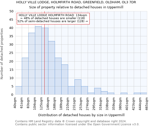 HOLLY VILLE LODGE, HOLMFIRTH ROAD, GREENFIELD, OLDHAM, OL3 7DR: Size of property relative to detached houses in Uppermill