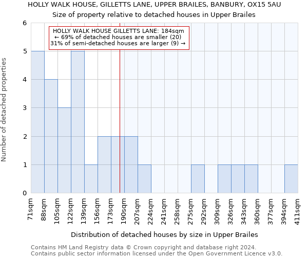 HOLLY WALK HOUSE, GILLETTS LANE, UPPER BRAILES, BANBURY, OX15 5AU: Size of property relative to detached houses in Upper Brailes