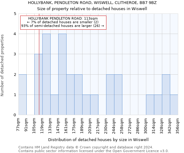 HOLLYBANK, PENDLETON ROAD, WISWELL, CLITHEROE, BB7 9BZ: Size of property relative to detached houses in Wiswell