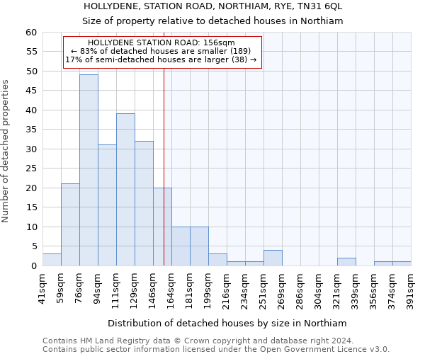 HOLLYDENE, STATION ROAD, NORTHIAM, RYE, TN31 6QL: Size of property relative to detached houses in Northiam