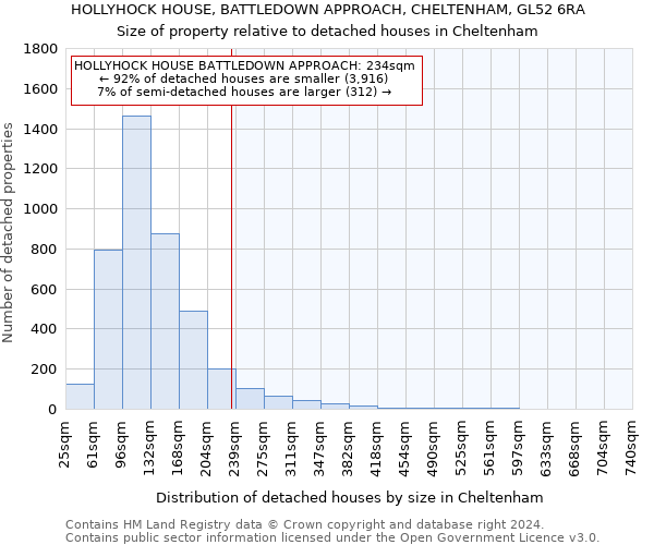 HOLLYHOCK HOUSE, BATTLEDOWN APPROACH, CHELTENHAM, GL52 6RA: Size of property relative to detached houses in Cheltenham