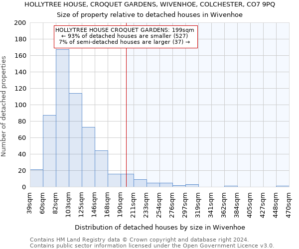 HOLLYTREE HOUSE, CROQUET GARDENS, WIVENHOE, COLCHESTER, CO7 9PQ: Size of property relative to detached houses in Wivenhoe