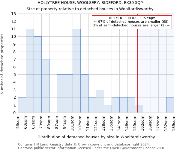 HOLLYTREE HOUSE, WOOLSERY, BIDEFORD, EX39 5QP: Size of property relative to detached houses in Woolfardisworthy